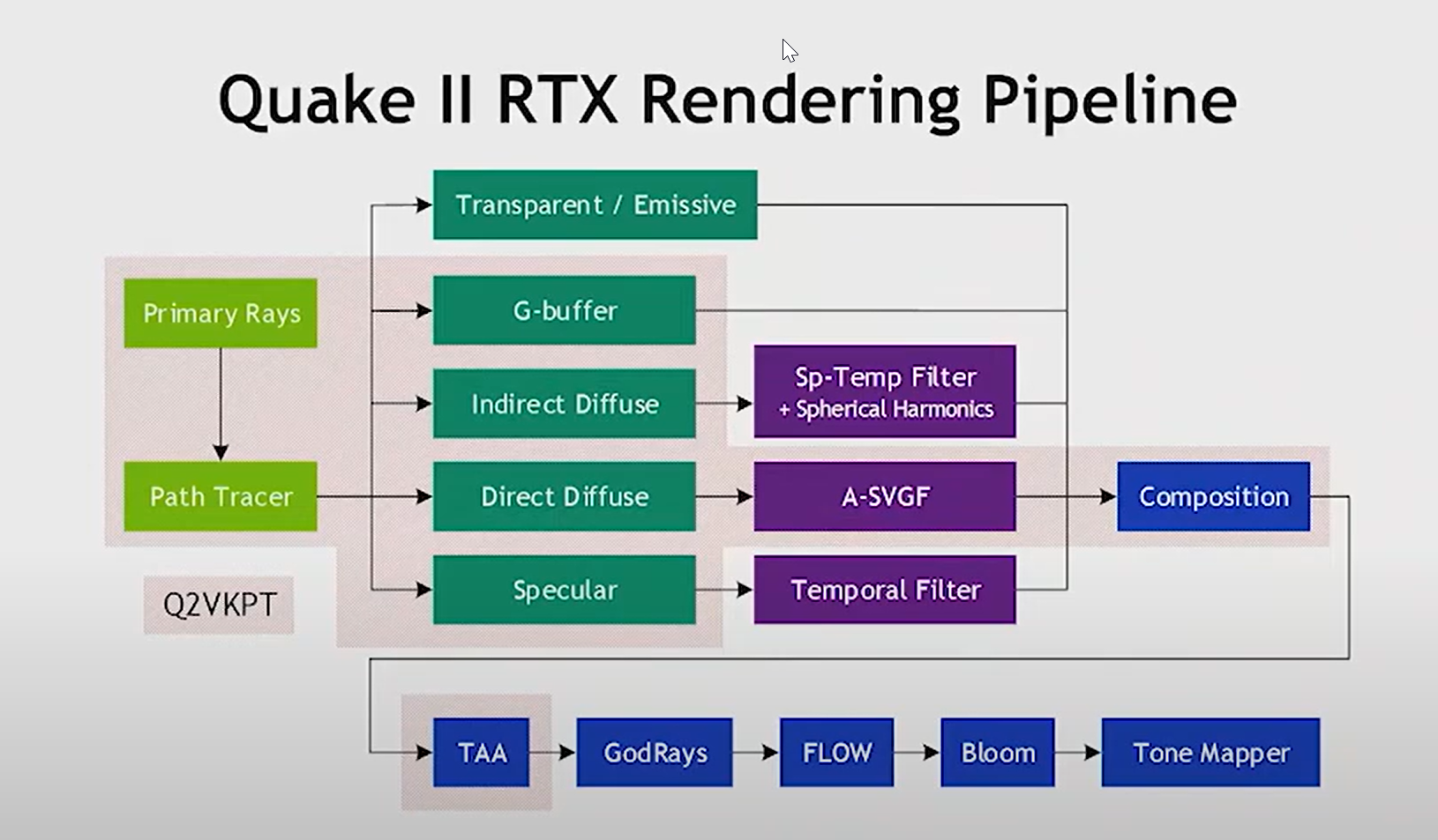 Quake Software Renderer img